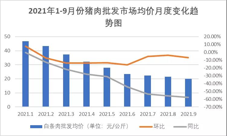豬肉價格波動大，養(yǎng)豬場不要慌！